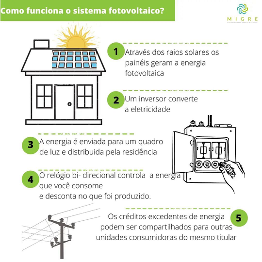 Como funciona a energia solar